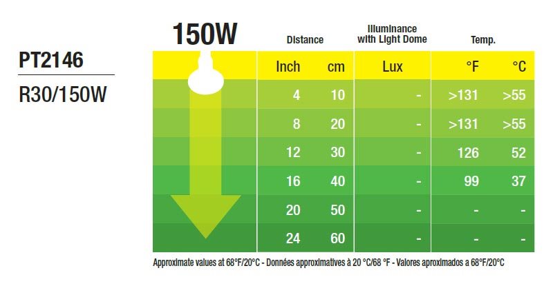 Exo Terra Heat Glo infraröd värmelampa - 50w