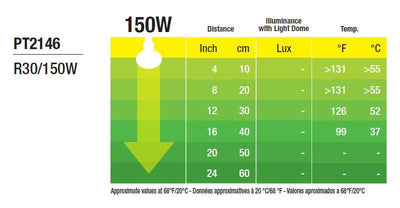 Exo Terra Heat Glo infraröd värmelampa - 50w